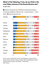 latest-eu-poll-regarding-the-war-in-ukraine-v0-emh9twqyj3kc1.png