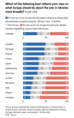 latest-eu-poll-regarding-the-war-in-ukraine-v0-rv3pd37zj3kc1.png