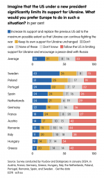 latest-eu-poll-regarding-the-war-in-ukraine-v0-qp1rzlu0k3kc1.png