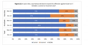 poll-on-residents-in-gaza-strip-and-west-bank-20-mar-2024-v0-0t59q77a8xpc1.jpg