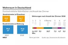 DWO-WI-Wohnungsbestand-cw-Groessen-jpg.jpg