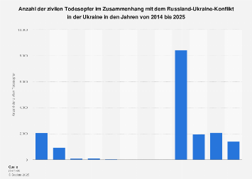 de.statista.com