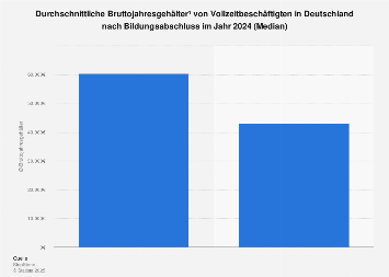 de.statista.com