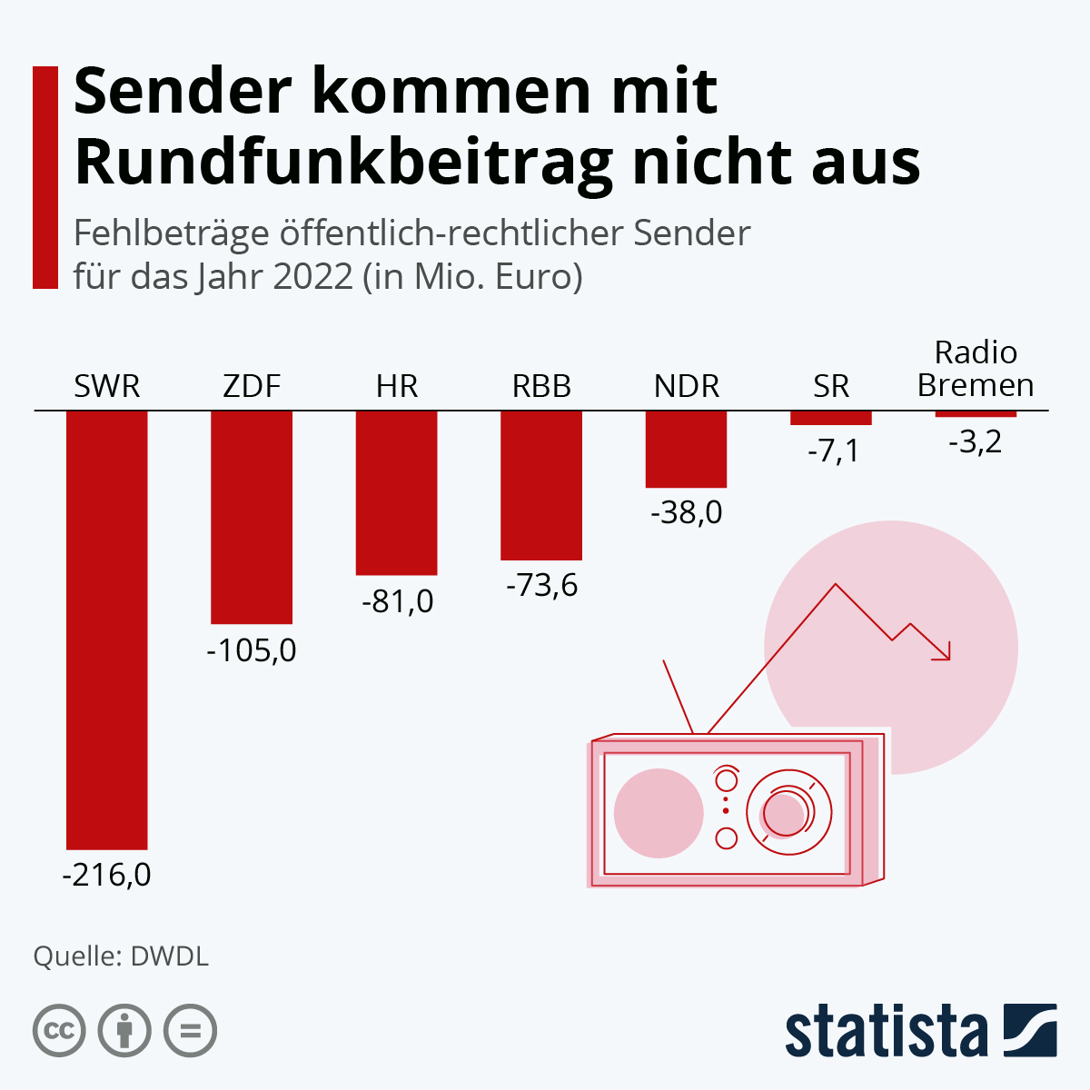 de.statista.com