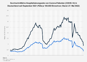 de.statista.com