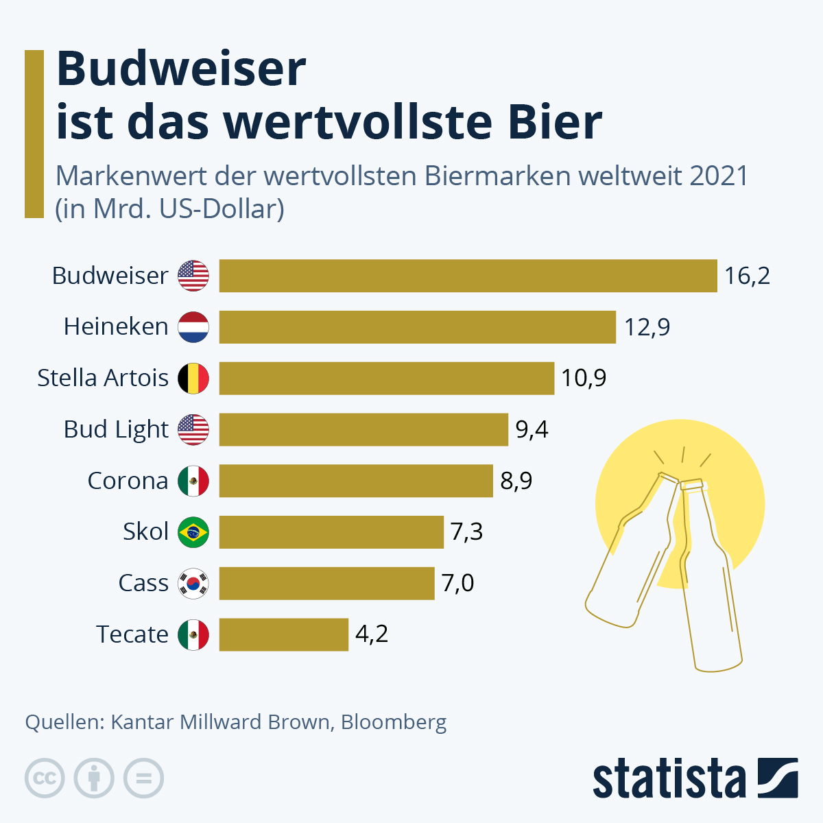 de.statista.com
