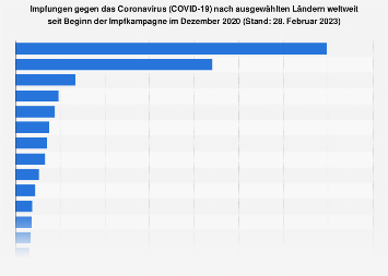 de.statista.com