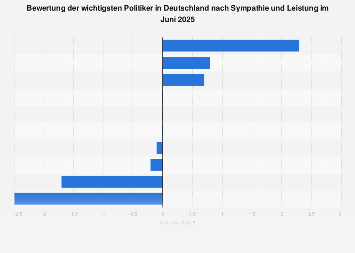 de.statista.com
