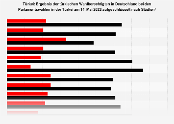 de.statista.com