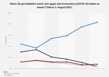 de.statista.com
