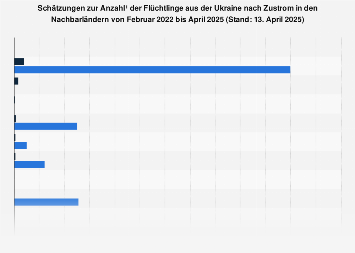 de.statista.com